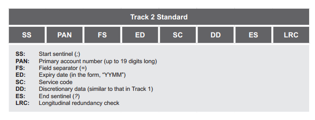 Track 2 Standard